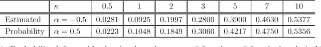Figure 2 for A folded model for compositional data analysis
