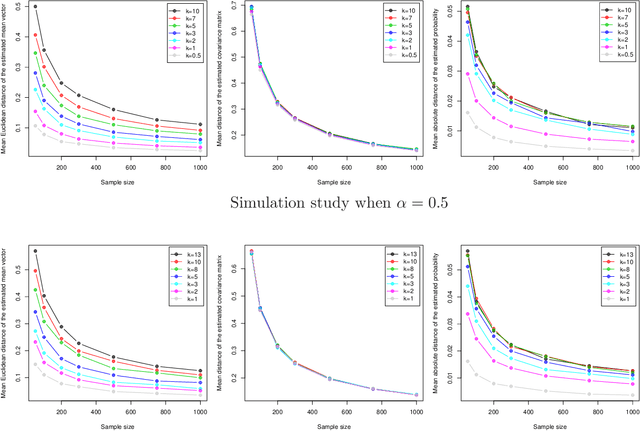 Figure 3 for A folded model for compositional data analysis