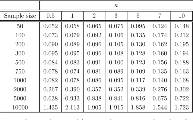 Figure 4 for A folded model for compositional data analysis