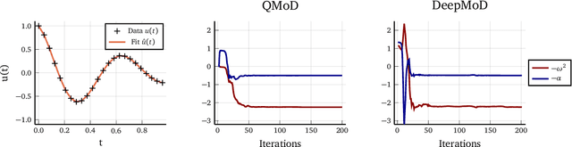 Figure 3 for Quantum Model-Discovery