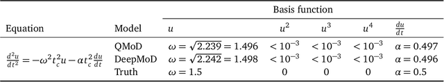 Figure 4 for Quantum Model-Discovery