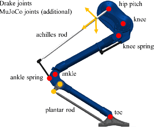 Figure 2 for Validating Robotics Simulators on Real World Impacts