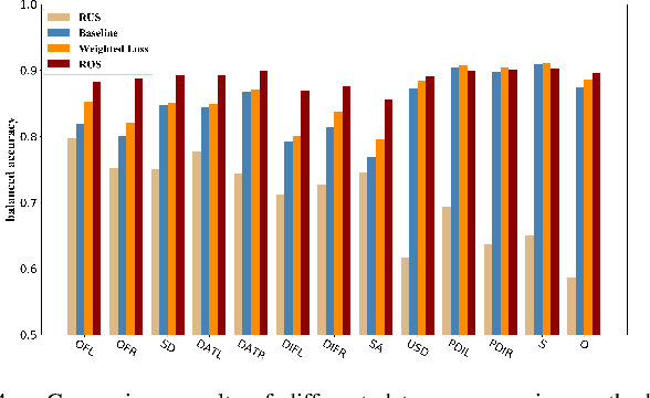 Figure 4 for A Driving Behavior Recognition Model with Bi-LSTM and Multi-Scale CNN