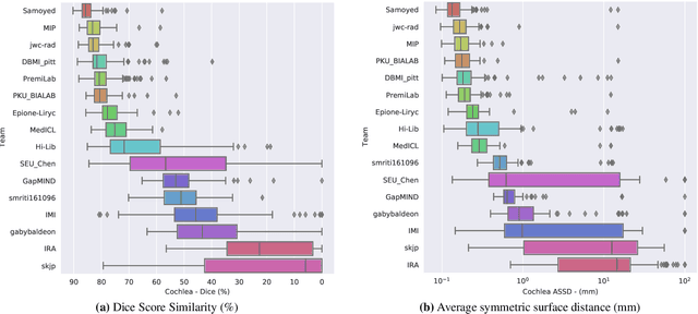 Figure 4 for CrossMoDA 2021 challenge: Benchmark of Cross-Modality Domain Adaptation techniques for Vestibular Schwnannoma and Cochlea Segmentation