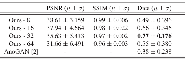Figure 2 for Unsupervised Region-based Anomaly Detection in Brain MRI with Adversarial Image Inpainting