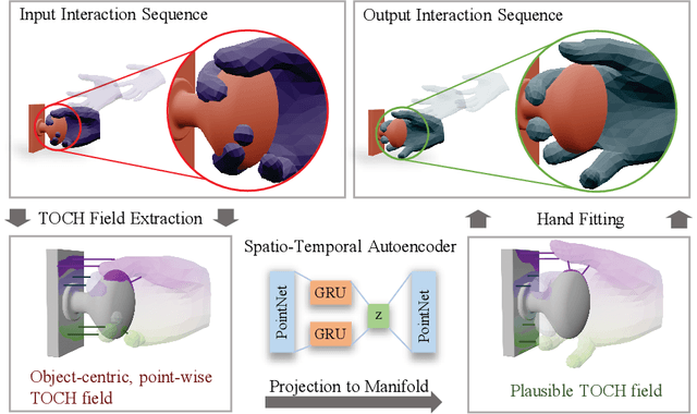 Figure 1 for TOCH: Spatio-Temporal Object Correspondence to Hand for Motion Refinement