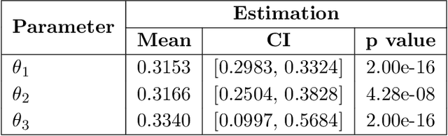 Figure 2 for Random Persistence Diagram Generation