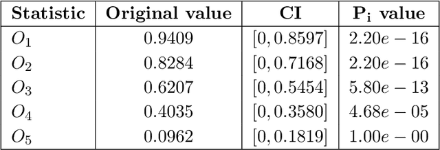 Figure 4 for Random Persistence Diagram Generation