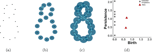 Figure 1 for Random Persistence Diagram Generation
