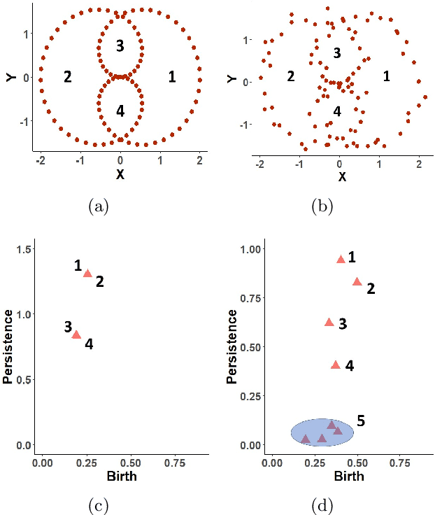 Figure 3 for Random Persistence Diagram Generation