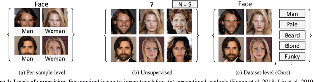 Figure 1 for LANIT: Language-Driven Image-to-Image Translation for Unlabeled Data