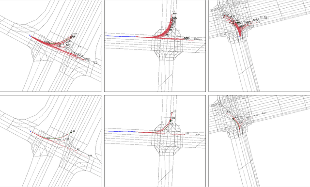 Figure 3 for TENET: Transformer Encoding Network for Effective Temporal Flow on Motion Prediction
