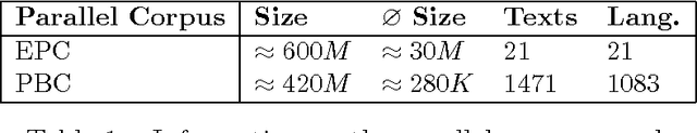 Figure 1 for The word entropy of natural languages