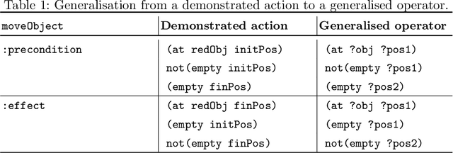 Figure 2 for A Framework for Robot Programming in Cobotic Environments: First user experiments