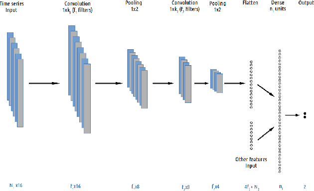 Figure 3 for High-Resolution Air Quality Prediction Using Low-Cost Sensors