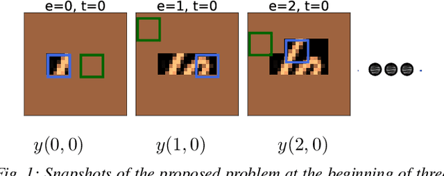 Figure 1 for A Layered Architecture for Active Perception: Image Classification using Deep Reinforcement Learning