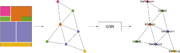 Figure 1 for Room Classification on Floor Plan Graphs using Graph Neural Networks