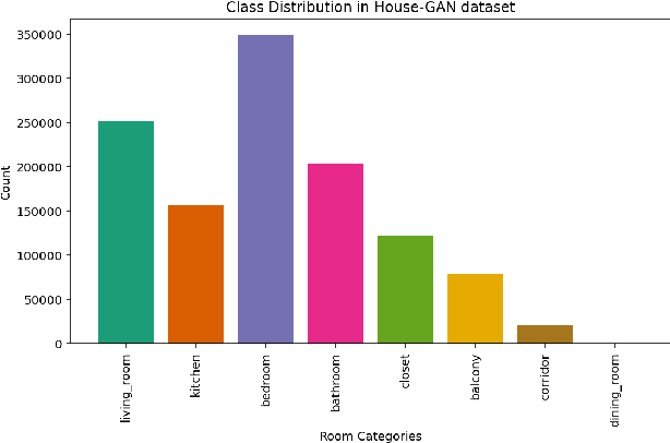 Figure 3 for Room Classification on Floor Plan Graphs using Graph Neural Networks