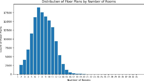 Figure 4 for Room Classification on Floor Plan Graphs using Graph Neural Networks