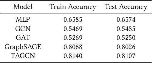 Figure 2 for Room Classification on Floor Plan Graphs using Graph Neural Networks
