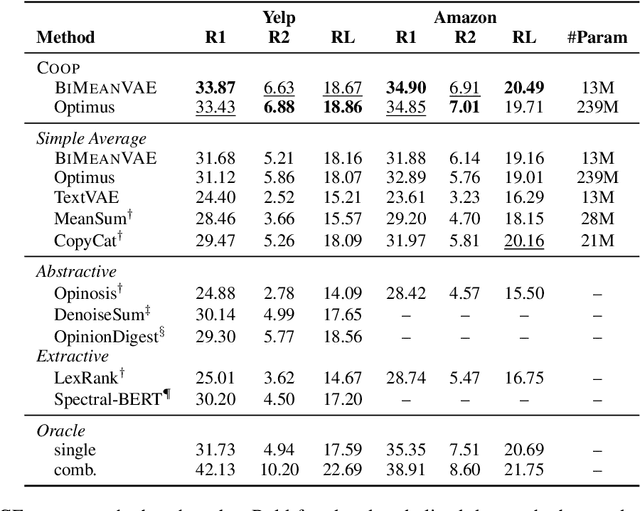 Figure 2 for Convex Aggregation for Opinion Summarization