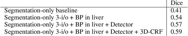 Figure 2 for Detection-aided liver lesion segmentation using deep learning