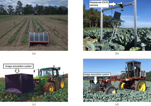 Figure 1 for Active learning with MaskAL reduces annotation effort for training Mask R-CNN