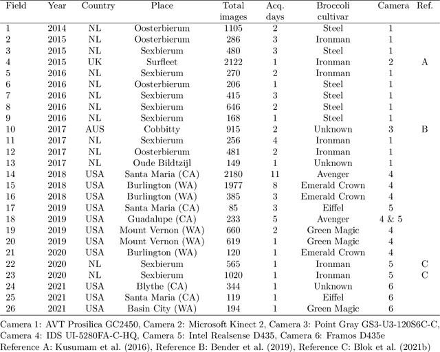 Figure 2 for Active learning with MaskAL reduces annotation effort for training Mask R-CNN