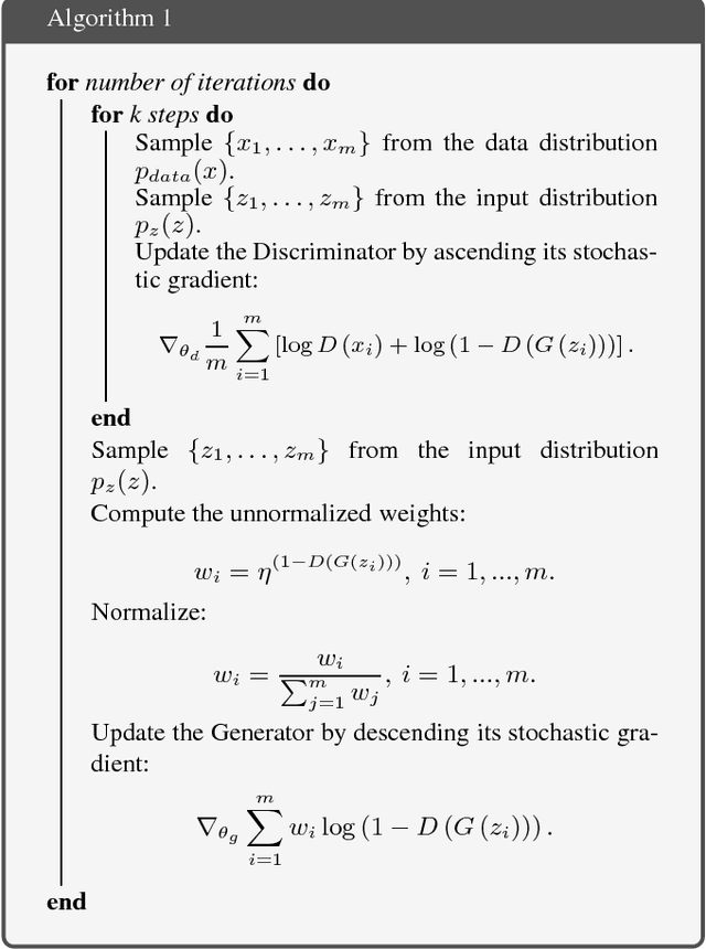 Figure 1 for Training Generative Adversarial Networks with Weights