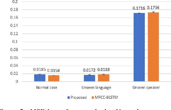 Figure 2 for Speaker Independent and Multilingual/Mixlingual Speech-Driven Talking Head Generation Using Phonetic Posteriorgrams