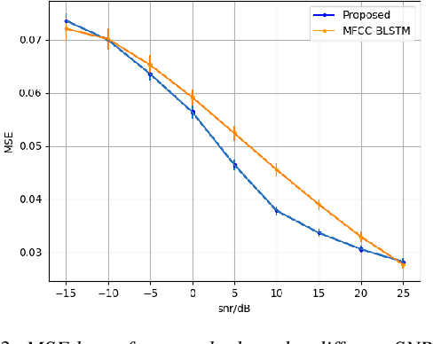 Figure 3 for Speaker Independent and Multilingual/Mixlingual Speech-Driven Talking Head Generation Using Phonetic Posteriorgrams