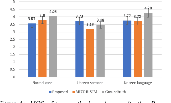 Figure 4 for Speaker Independent and Multilingual/Mixlingual Speech-Driven Talking Head Generation Using Phonetic Posteriorgrams