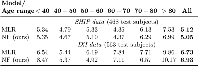 Figure 2 for Bidirectional Modeling and Analysis of Brain Aging with Normalizing Flows