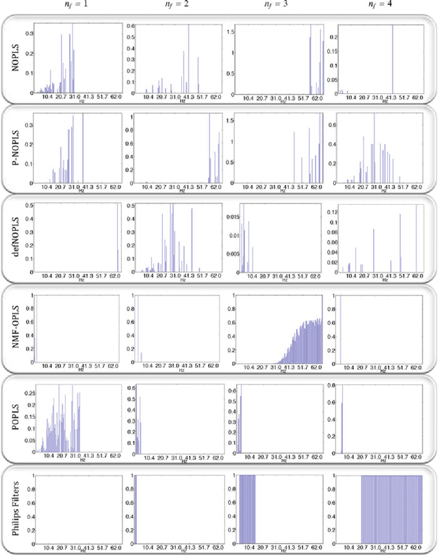 Figure 3 for Nonnegative OPLS for Supervised Design of Filter Banks: Application to Image and Audio Feature Extraction