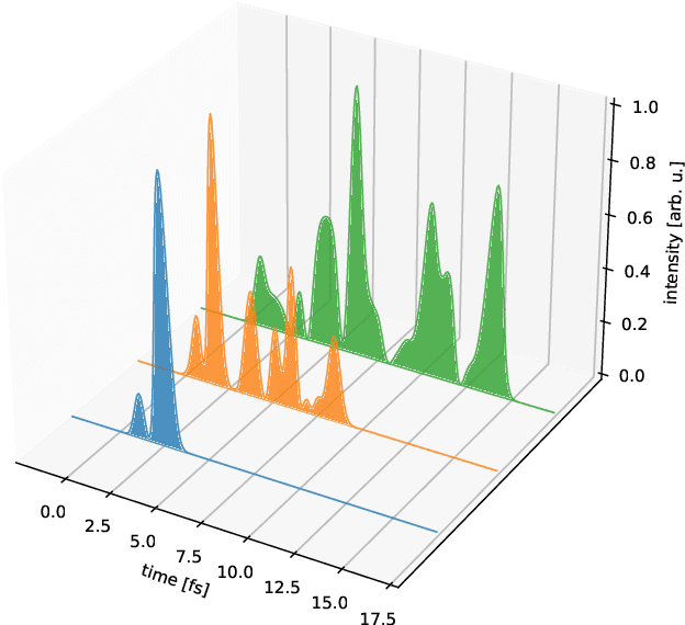 Figure 1 for Toward AI-enhanced online-characterization and shaping of ultrashort X-ray free-electron laser pulses