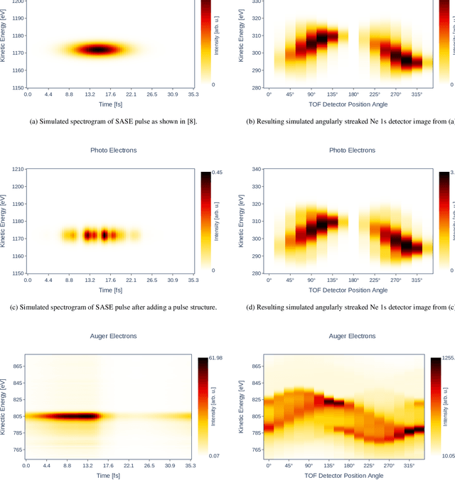 Figure 3 for Toward AI-enhanced online-characterization and shaping of ultrashort X-ray free-electron laser pulses