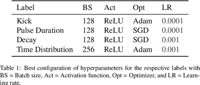 Figure 2 for Toward AI-enhanced online-characterization and shaping of ultrashort X-ray free-electron laser pulses
