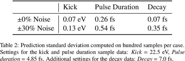 Figure 4 for Toward AI-enhanced online-characterization and shaping of ultrashort X-ray free-electron laser pulses