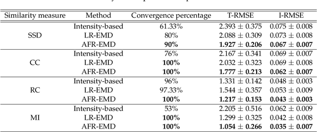 Figure 2 for Robust Image Registration via Empirical Mode Decomposition