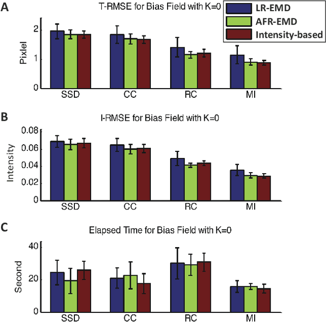 Figure 4 for Robust Image Registration via Empirical Mode Decomposition