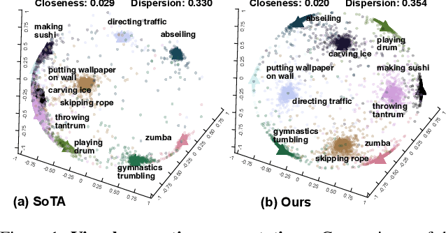 Figure 1 for Alignment-Uniformity aware Representation Learning for Zero-shot Video Classification