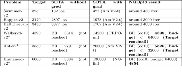 Figure 4 for Black-Box Optimization Revisited: Improving Algorithm Selection Wizards through Massive Benchmarking