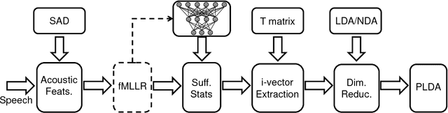 Figure 1 for The IBM 2016 Speaker Recognition System