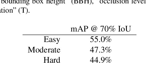 Figure 2 for Learning to Predict the 3D Layout of a Scene