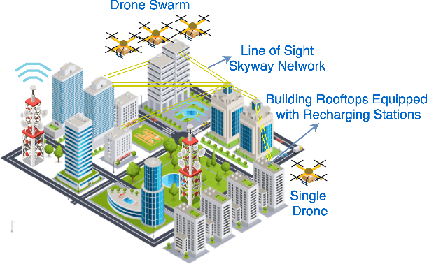 Figure 1 for Constraint-based Formation of Drone Swarms