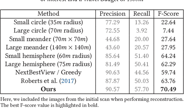 Figure 4 for Plan3D: Viewpoint and Trajectory Optimization for Aerial Multi-View Stereo Reconstruction