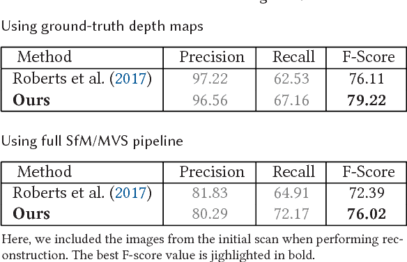 Figure 2 for Plan3D: Viewpoint and Trajectory Optimization for Aerial Multi-View Stereo Reconstruction