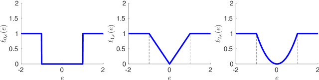 Figure 3 for Global optimization for low-dimensional switching linear regression and bounded-error estimation