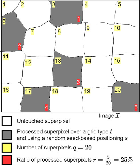 Figure 2 for SuperpixelGridCut, SuperpixelGridMean and SuperpixelGridMix Data Augmentation