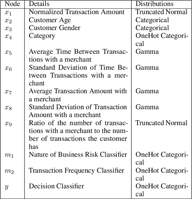 Figure 2 for Bayesian Stress Testing of Models in a Classification Hierarchy